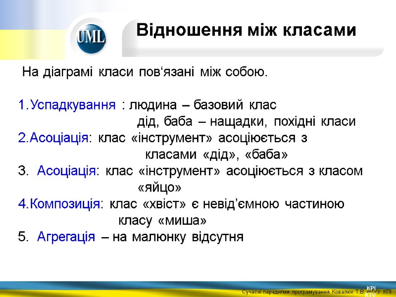 KPI KTV  На діаграмі класи пов‘язані між собою.  Успадкування : людина –